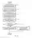 Fig. 32 - Method and apparatus at the physical and link layer for mobile communications