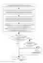 Fig. 05 - Method of selection and/or handover for multi radio access technologies in 5G cellular network