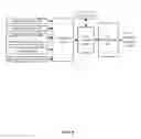 Fig. 07 - Method of selection and/or handover for multi radio access technologies in 5G cellular network