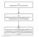 Fig. 01 - VEHICLE AD HOC NETWORK ROUTING METHOD, DEVICE AND SYSTEM BASED ON WIRELESS ACCESS IN VEHICULAR ENVIRONMENTS