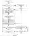 Fig. 03 - Systems and methods for obtaining available channels for fast channel switching