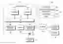Fig. 01 - Cell selection method and electronic device