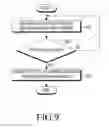 Fig. 09 - Cell selection method and electronic device