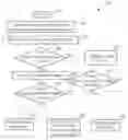 Fig. 01 - Method of establishing smart architecture cell mesh (SACM) network