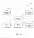Fig. 11 - Method of establishing smart architecture cell mesh (SACM) network