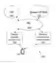 Fig. 01 - METHOD IN USER EQUIPMENT FOR SELECTING ACCESS NODE IN WIRELESS COMMUNICATION ENVIRONMENT
