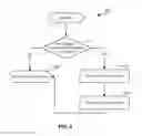 Fig. 07 - Power management in multi-technology wireless communication devices
