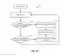 Fig. 08 - Power management in multi-technology wireless communication devices