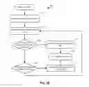 Fig. 09 - Power management in multi-technology wireless communication devices