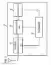 Fig. 03 - Base station and wireless communication method