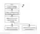 Fig. 01 - Method and arrangement for triggering paging profiling