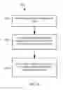 Fig. 07 - Apparatus and method for transmit power control command transmission
