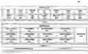 Fig. 01 - Electronic device and method for avoiding interference between frequencies therefor
