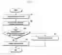 Fig. 05 - Electronic device and method for avoiding interference between frequencies therefor
