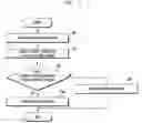 Fig. 06 - Electronic device and method for avoiding interference between frequencies therefor