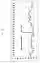Fig. 08 - Electronic device and method for avoiding interference between frequencies therefor