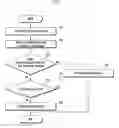 Fig. 09 - Electronic device and method for avoiding interference between frequencies therefor