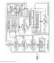 Fig. 07 - Cognitive radio method and apparatus for achieving ad hoc interference multiple access wireless communication