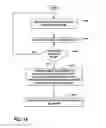 Fig. 19 - Communication resource scheduling for device-to-device (D2D) communication in an unlicensed frequency band