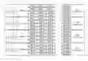 Fig. 01 - Method and device for uplink transmission