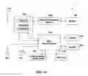 Fig. 19 - Methods and procedures for high speed UE access