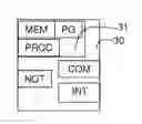 Fig. 01 - Method and device for establishing a communication