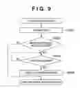 Fig. 10 - Information processing apparatus and control method therefor, information processing system, computer program and storage medium