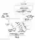 Fig. 03 - Access management with multipath transport