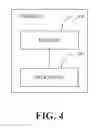 Fig. 05 - Dual System-Based Communication Method and Terminal