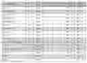 Fig. 02 - 3D bendable printed circuit board with redundant interconnections