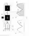 Fig. 152 - 3D bendable printed circuit board with redundant interconnections