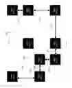Fig. 43 - 3D bendable printed circuit board with redundant interconnections