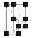 Fig. 48 - 3D bendable printed circuit board with redundant interconnections
