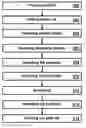 Fig. 01 - Method for embedding a discrete electrical device in a printed circuit board