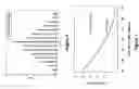 Fig. 07 - Methods, systems, and apparatuses for accurate measurement and real-time feedback of solar ultraviolet exposure
