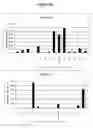 Fig. 32 - Endophytes and related methods