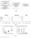 Fig. 03 - HUMANIZED MOUSE MODELS AND USES THEREOF