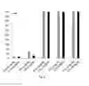 Fig. 04 - Composition comprising bromadiolone, rodenticide bait, and method for controlling target rodent pests