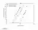 Fig. 05 - Topical Avermectin Formulations and Methods For Elimination and Prophylaxis of Susceptible and Treatment Resistant Strains of Head Lice