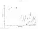 Fig. 02 - Synergistic herbicidal composition and use thereof