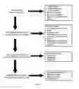 Fig. 02 - Compositions comprising peroxyacid and methods for producing and using the same