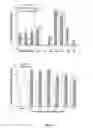 Fig. 04 - Method for preventing or treating microbial growth on a manufactured product