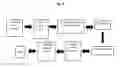 Fig. 05 - Method for Defatting Whey Protein Concentrate and Producing Whey Protein Isolate