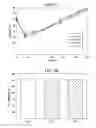 Fig. 03 - Method for inducing satiety