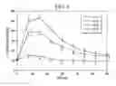 Fig. 06 - Method for inducing satiety