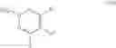 Fig. 133 - High intensity sweeteners