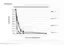 Fig. 02 - METHOD OF IMPROVING STABILITY OF SWEET ENHANCER AND COMPOSITION CONTAINING STABILIZED SWEET ENHANCER
