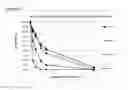 Fig. 03 - METHOD OF IMPROVING STABILITY OF SWEET ENHANCER AND COMPOSITION CONTAINING STABILIZED SWEET ENHANCER