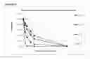 Fig. 06 - METHOD OF IMPROVING STABILITY OF SWEET ENHANCER AND COMPOSITION CONTAINING STABILIZED SWEET ENHANCER