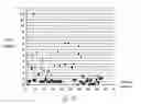 Fig. 03 - COMPOSITION AND METHOD EFFECTIVE FOR INDUCTION OF REMISSION OF CROHN'S DISEASE